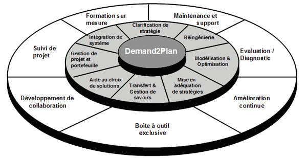 Ce que nous proposons